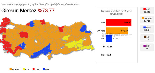 GRESUN’DA KAZANAN BELEDYELER